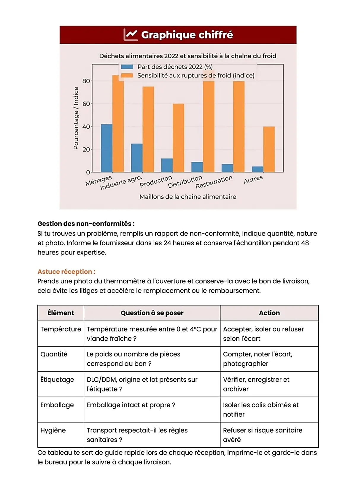 Example Fiche de Révision BP Boucher